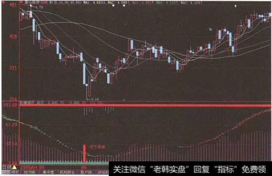 “<a href='//m.sasasearch.com/ksdyl/156602.html'>黄山旅游</a>”日K线图