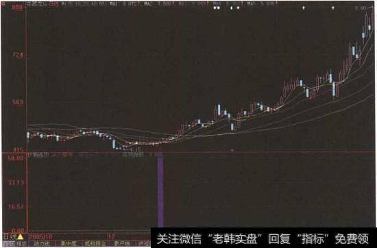 “<a href='//m.sasasearch.com/rhbzdng/172034.html'>古越龙山</a>”日K线图