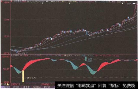 “<a href='//m.sasasearch.com/scdx/283001.html'>现代制药</a>”日K线图