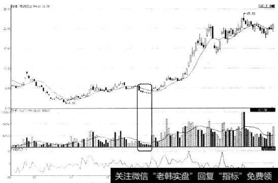 贵研铂业（600459)庄家打压缩量洗盘