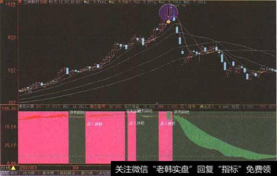 “<a href='//m.sasasearch.com/ggnews/231371.html'>三峡新材</a>”日K线图