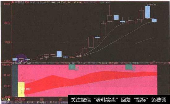 “<a href='//m.sasasearch.com/ggnews/281053.html'>中国铝业</a>”周K线图