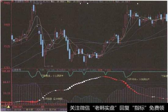 “友谊股份”日K线图