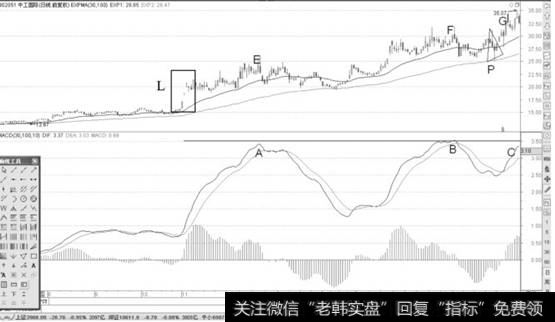 <a href='//m.sasasearch.com/zlchcl/206842.html'>中工国际</a>日K线图