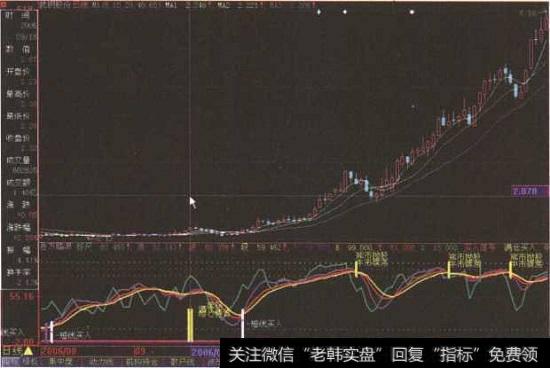 “武钢股份”日K线图