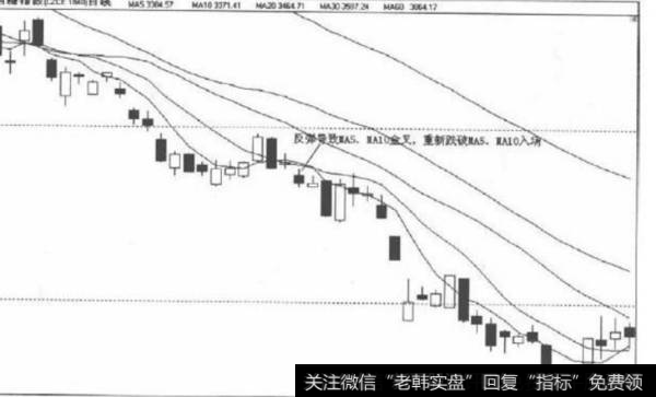 一 、中继经典形态盘整入场点
