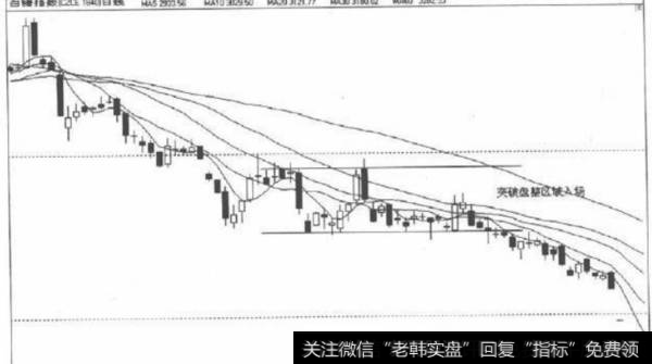 二、小型盘整入场点