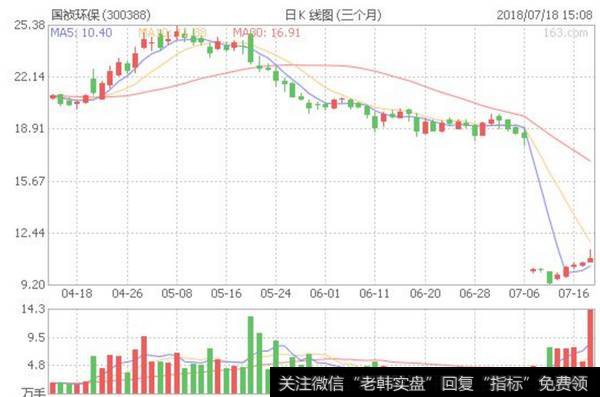 股票填权后走什么样的规律?