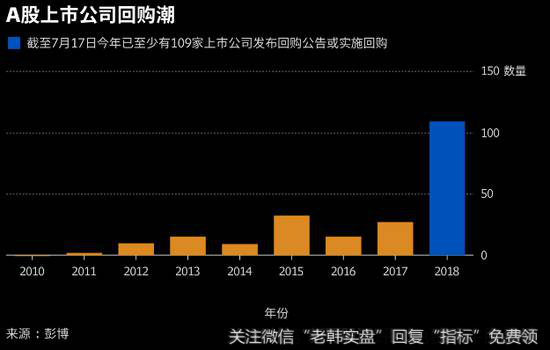 A股
回购潮