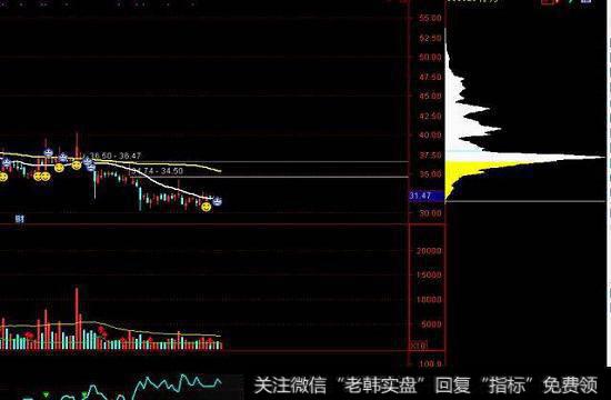实际的筹码