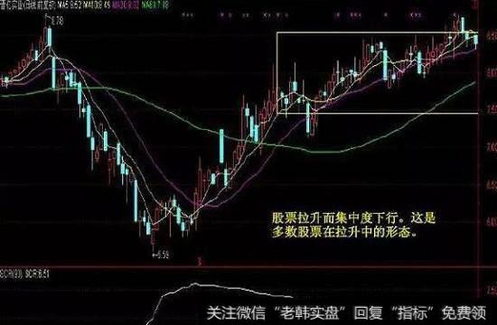 谁在出货？谁在进场？