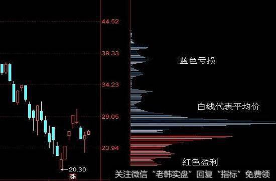 <a href='//m.sasasearch.com/cgjq/286480.html'>主力吸筹</a>期