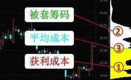 看准筹码峰，提高获利率