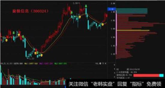 <a href='//m.sasasearch.com/ngcps/237957.html'>旋极信息</a>