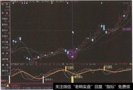 “<a href='//m.sasasearch.com/gushiyaowen/236134.html'>伊利股份</a>”日K线图