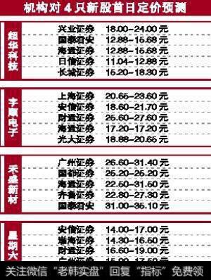 破发价增发 破发价罕见给出