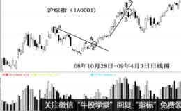 左侧交易法与右侧交易法是什么？如何分析两种交易法？