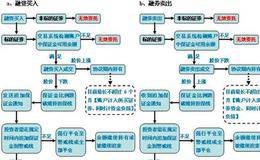 什么是融券卖出和融资买入？融券卖出和融资买入案例分析