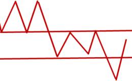 如何分清左、右侧交易避免亏损？普通的基金投资者选择哪个较好？