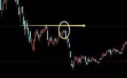 左、右侧交易追涨杀跌还是提前布局？左右侧交易的实战技巧有哪些？