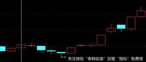 左侧交易之差值指标