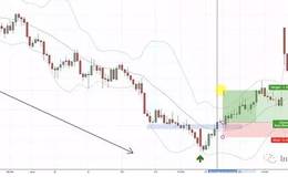 左侧交易，牛人是怎样操作的？左侧交易可行吗？