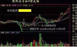 如何捕捉黑马股票 ？选黑马股绝技分享，黑马选股公式