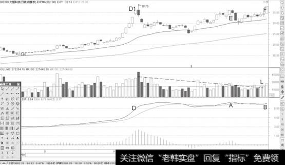 <a href='//m.sasasearch.com/t_29671/'>大恒科技</a>日K线图