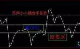 选股技巧CCI指标详解，<em>成交量选股</em>法助你捕捉大黑马，附公式