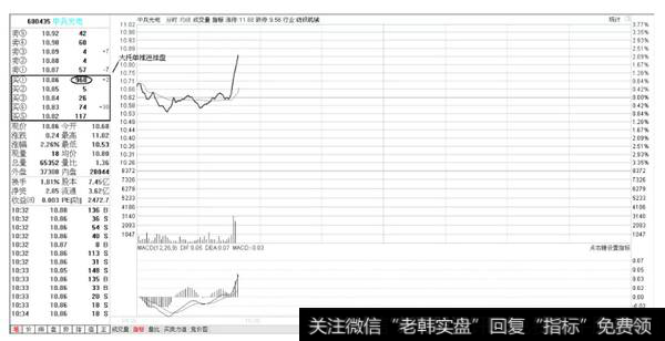 中兵光电分时走势