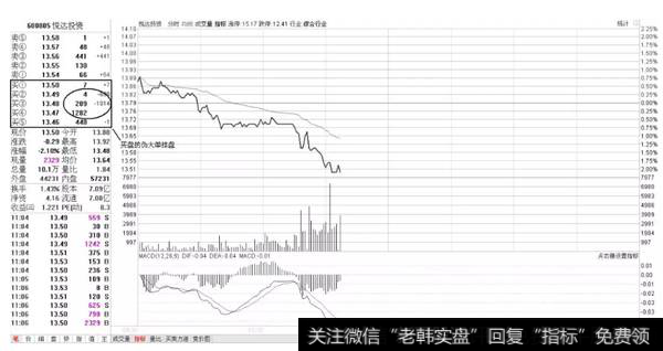 悦达投资分时走势