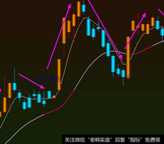 中线<a href='//m.sasasearch.com/cgjq/289652.html'>波段操作技巧</a>