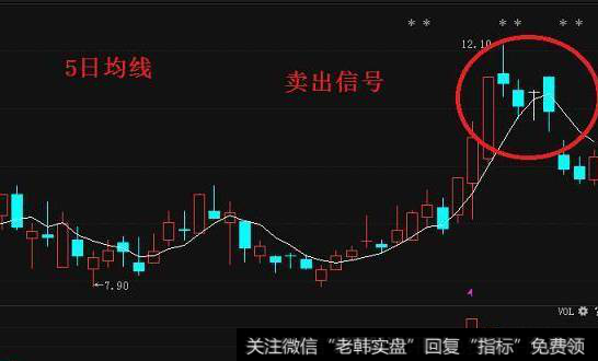 股价<a href='//m.sasasearch.com/cdtdjq/239299.html'>跌破5日均线</a>卖出技巧