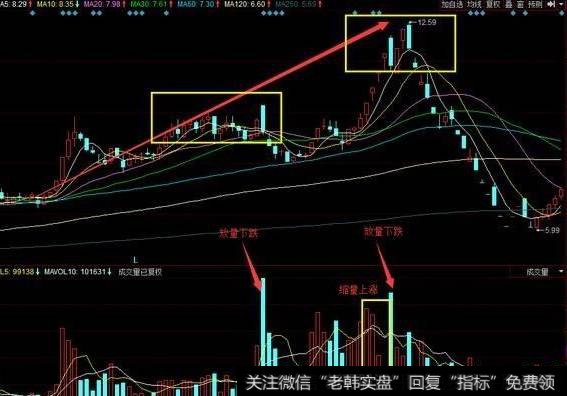 在炒股过程中被套牢后怎么办？解套有什么技巧？