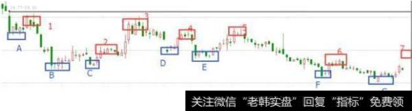 如何逃脱被套的方法第二种 持股，波段高抛低吸