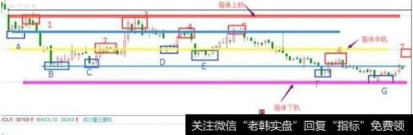 如何逃脱被套的方法第二种 持股，波段高抛低吸