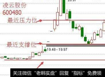 解套技巧1、波段操作