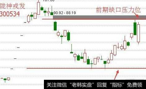 解套技巧1、波段操作