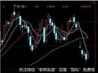 解套技巧2、全面清仓法