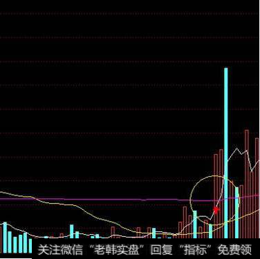 成交量选股技巧有哪些？成交量的选股公式有什么？-1