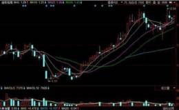 主力吸筹的K线过程形态是什么样的？