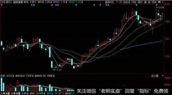 主力吸货接近尾声的判断