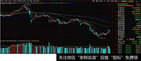 5穷6绝之后,7翻身的行情终于还是上演了