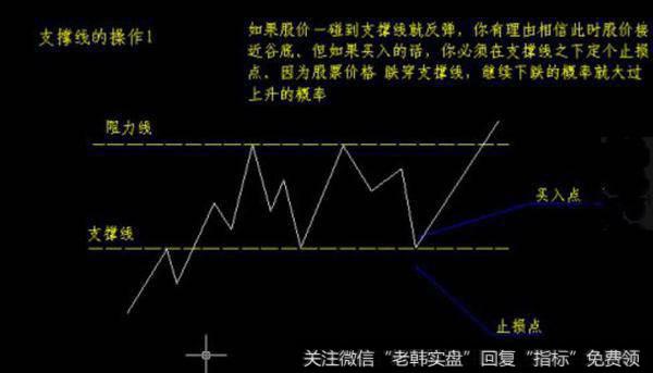 <a href='//m.sasasearch.com/hsgstzyl/218175.html'>支撑线和压力线</a>的操作