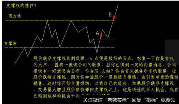 支撑线的操作？
