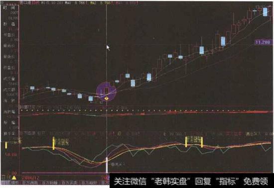 “<a href='//m.sasasearch.com/zlyj/230840.html'>营口港</a>”日K线图