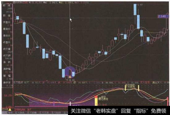 “<a href='//m.sasasearch.com/cdtdjq/209746.html'>鑫科材料</a>”日K线图