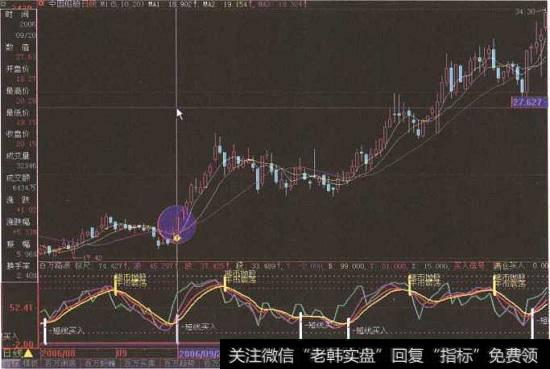 “<a href='//m.sasasearch.com/scdx/281045.html'>中国船舶</a>”日K线图