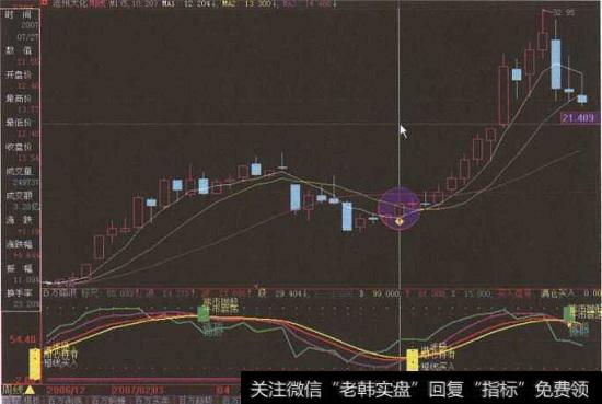 “<a href='//m.sasasearch.com/genzhuanghuoli/223813.html'>常山股份</a>”日K线图