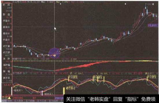 “<a href='//m.sasasearch.com/t_29842/'>文山电力</a>”日K线图